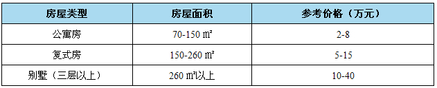 整宅智能