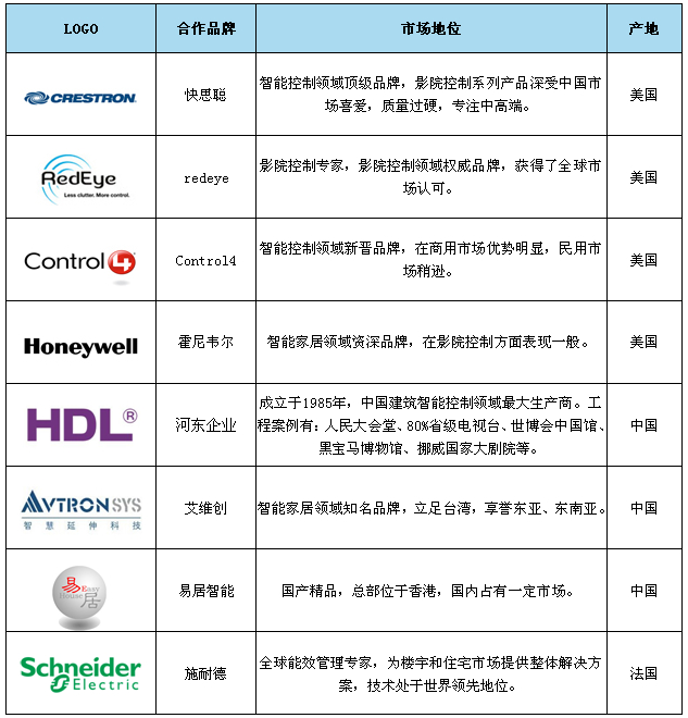 别墅装修设计智能家居