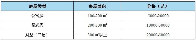 别墅装修设计智能家居
